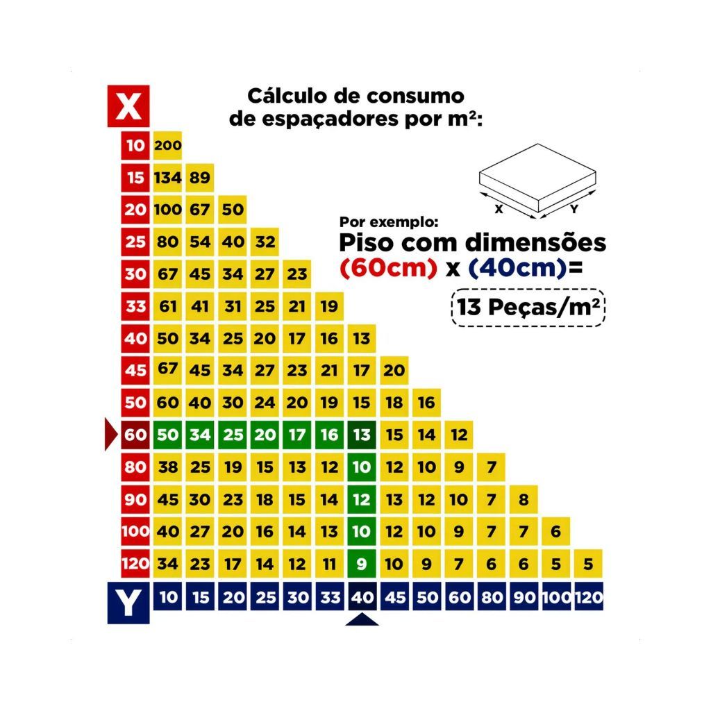 Espaçador Nivelador Slim 2mm Caixa com 1000 Peças Para Porcelanato Piso Slim Cortag